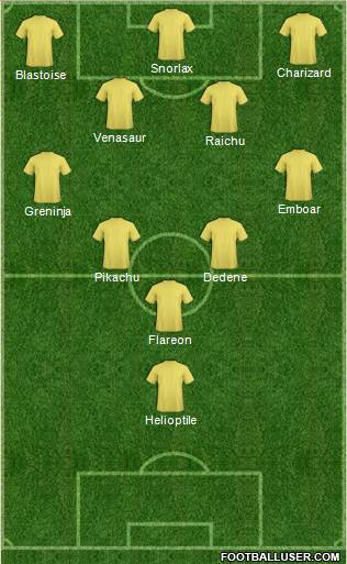 Fifa Team Formation 2016