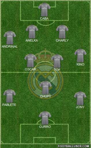 Real Madrid C.F. Formation 2016