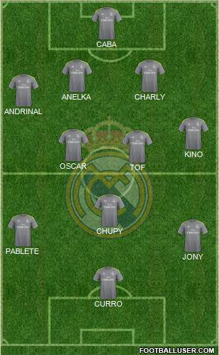 Real Madrid C.F. 4-3-3 football formation