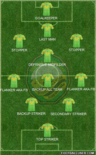 Kedah Formation 2016