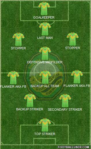 Kedah 3-4-2-1 football formation