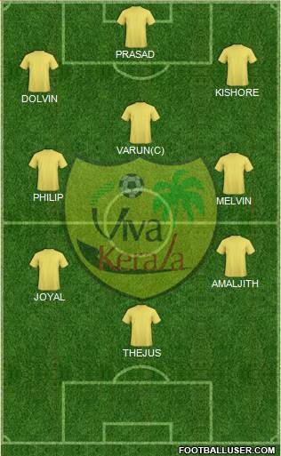 Viva Kerala 4-3-1-2 football formation