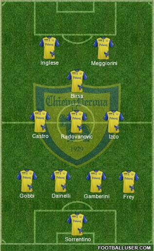 Chievo Verona Formation 2016