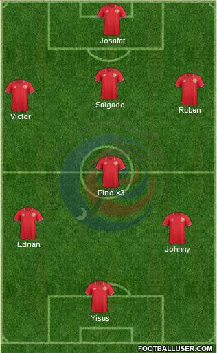 Costa Rica 5-4-1 football formation