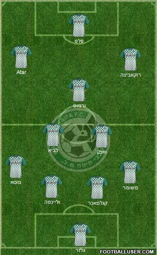 Maccabi Haifa Formation 2016