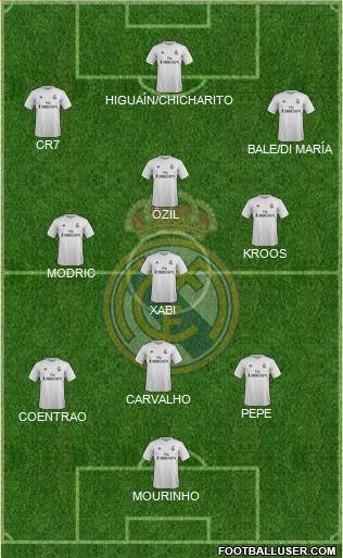 Real Madrid C.F. Formation 2016