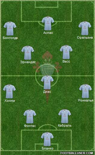 R.C. Celta S.A.D. Formation 2016