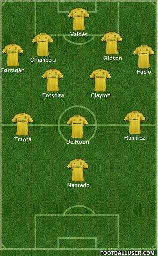 Middlesbrough Formation 2016