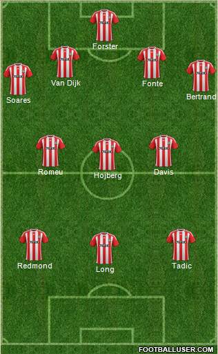 Southampton 4-3-3 football formation