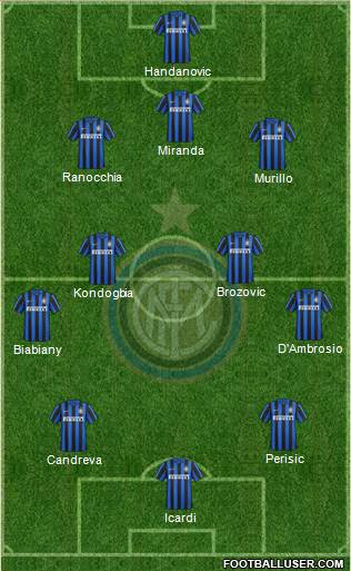 F.C. Internazionale Formation 2016