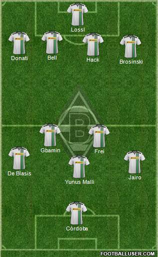 Borussia Mönchengladbach Formation 2016