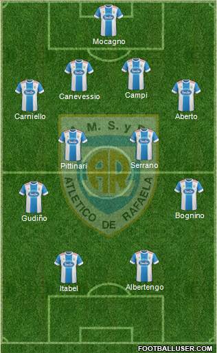 Atlético Rafaela Formation 2016