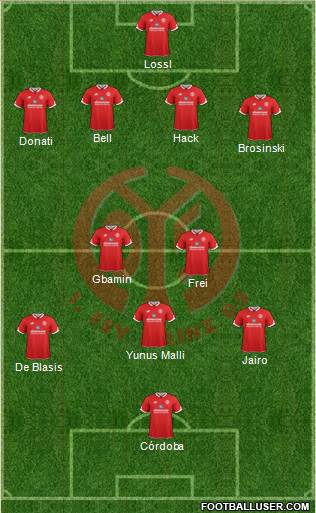 1.FSV Mainz 05 Formation 2016