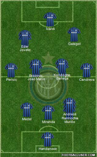 F.C. Internazionale Formation 2016