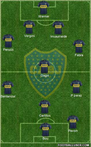 Boca Juniors 4-3-1-2 football formation