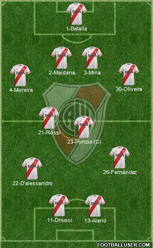 River Plate Formation 2016