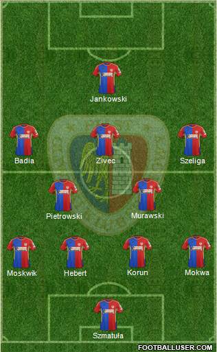 Piast Gliwice football formation