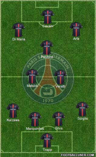 Paris Saint-Germain Formation 2016