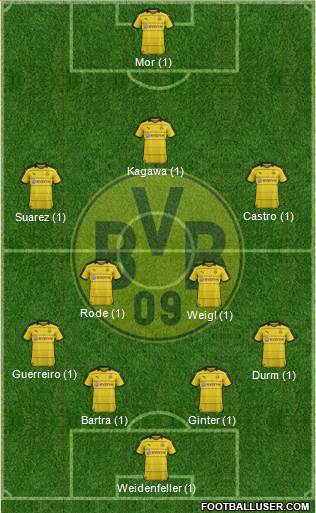 Borussia Dortmund Formation 2016