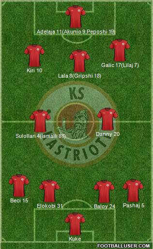 KS Kastrioti Krujë Formation 2016