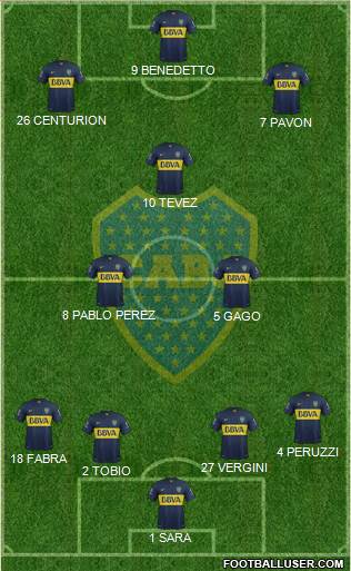 Boca Juniors 4-2-1-3 football formation