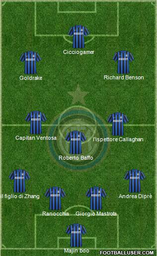 F.C. Internazionale Formation 2016
