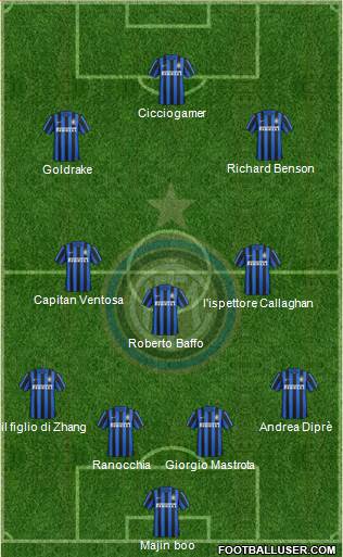 F.C. Internazionale 4-3-3 football formation