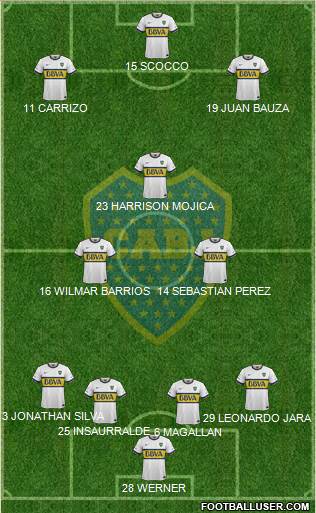 Boca Juniors Formation 2016