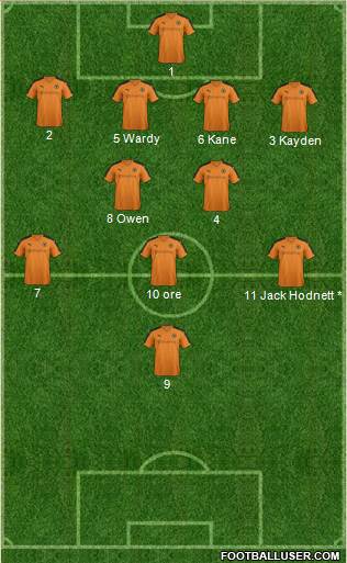 Wolverhampton Wanderers 4-2-3-1 football formation