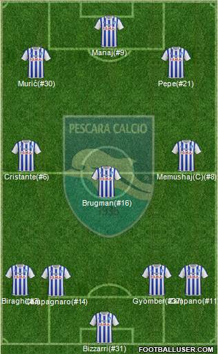 Pescara 4-3-3 football formation