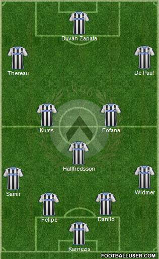 Udinese Formation 2016