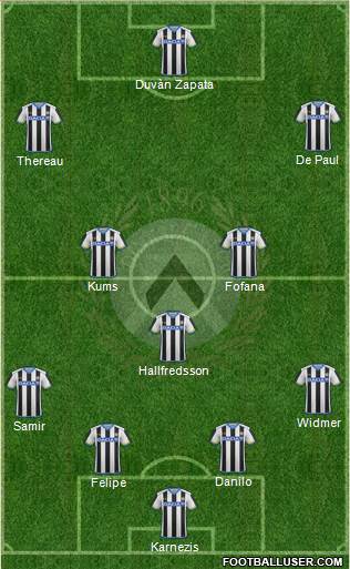 Udinese 4-3-3 football formation