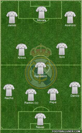 Real Madrid C.F. Formation 2016