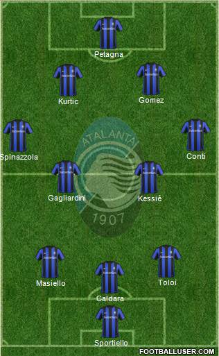 Atalanta Formation 2016