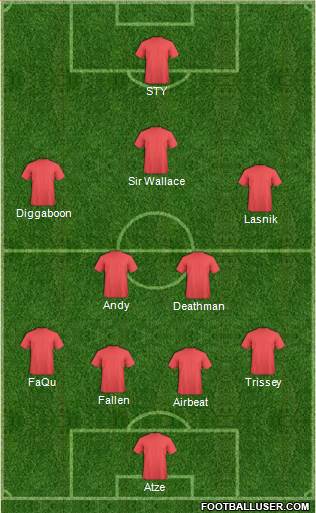 Fifa Team Formation 2016
