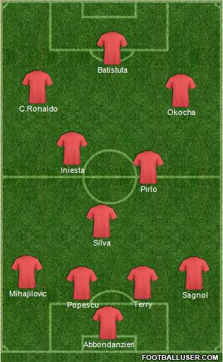 Championship Manager Team Formation 2016