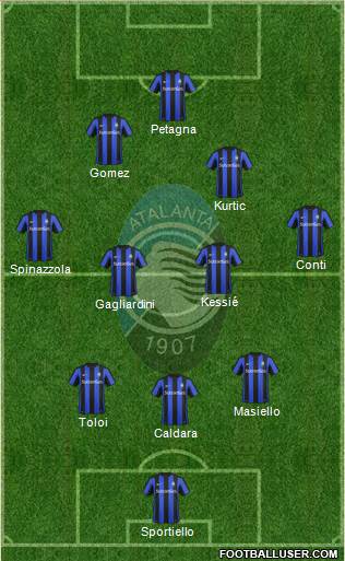 Atalanta Formation 2016