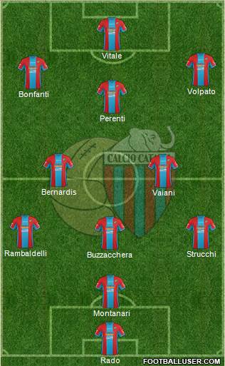 Catania Formation 2016