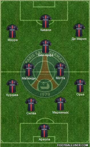 Paris Saint-Germain Formation 2016