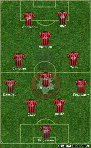 OGC Nice Côte d'Azur Formation 2016