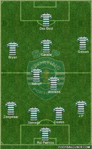 Sporting Clube de Portugal - SAD 4-1-3-2 football formation