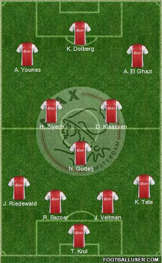 AFC Ajax Formation 2016