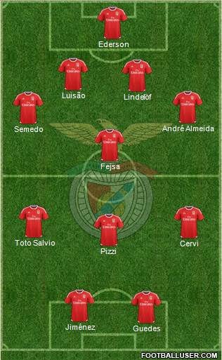 Sport Lisboa e Benfica - SAD Formation 2016