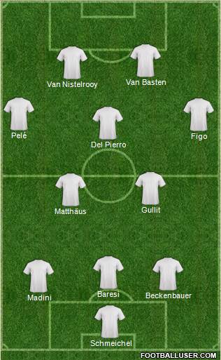 Fifa Team Formation 2016