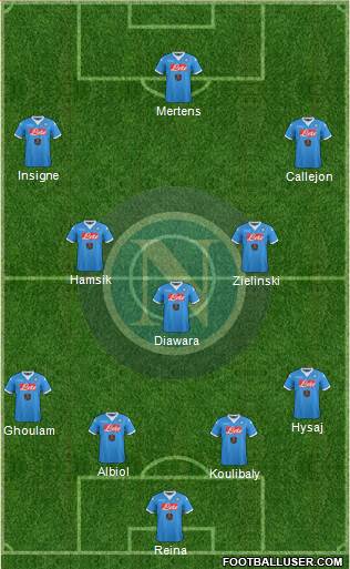 Napoli 4-3-3 football formation