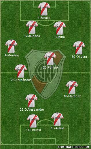River Plate Formation 2016