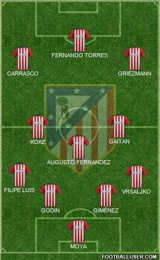 C. Atlético Madrid S.A.D. Formation 2016