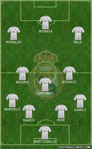 Real Madrid C.F. Formation 2016
