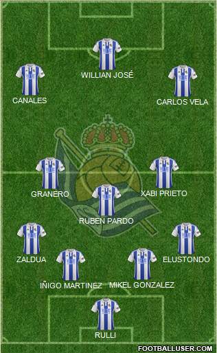 Real Sociedad S.A.D. Formation 2016