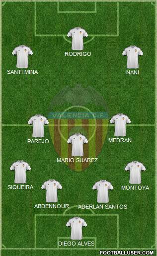 Valencia C.F., S.A.D. Formation 2016